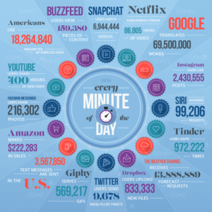 Infographic by Domo